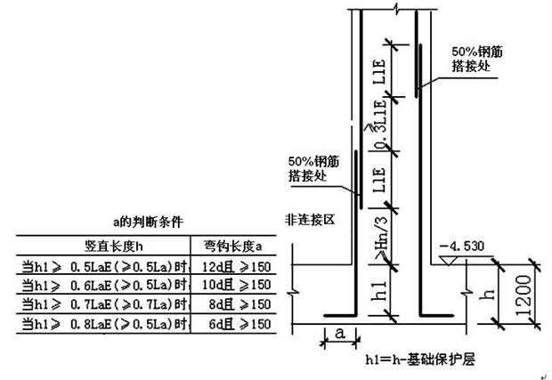 纵筋怎么搭接_柱的纵筋搭接图片(2)