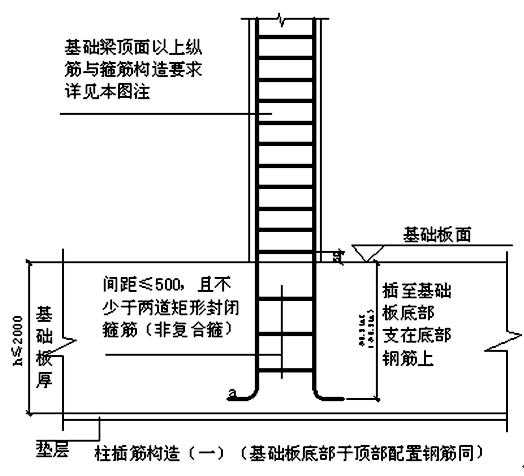 上下柱变筋怎么搭接_手指筋断了怎么接图片