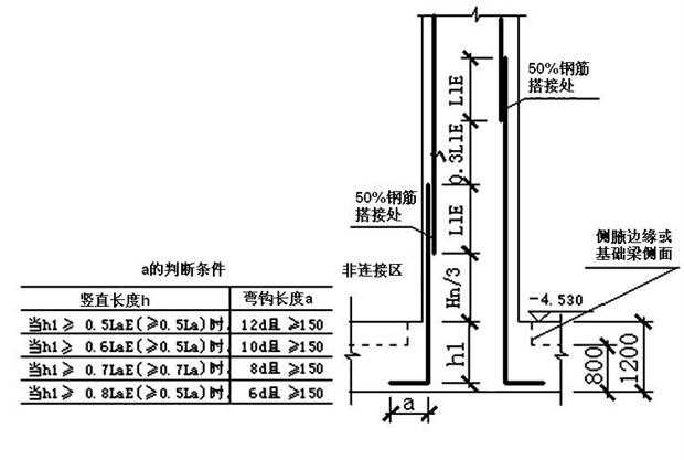 柱子搭接区怎么算_柱子加密区怎么算(3)