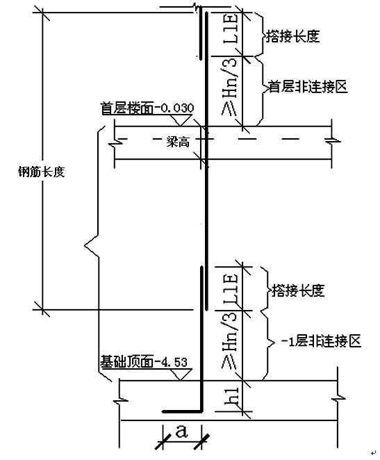 地下室柱子怎么搭接_地下室柱子装修