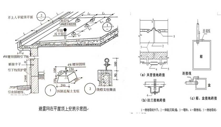 基础接地搭接点怎么算_自动开闭器接点怎么擦