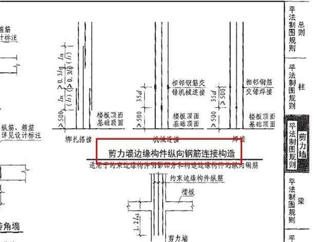 关于剪力墙竖向钢筋错开搭接率的问题 - 造价论