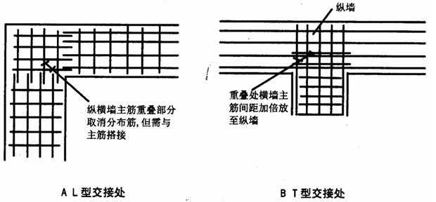 溜槽搭拆工程量怎么算_工程量怎么算