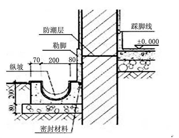 造价论文 03 正文  明沟是散水坡边沿的雨水沟,明沟的构造做法可用