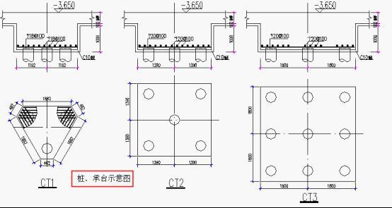 桩承台基础:地基处理是桩,桩上面是承台