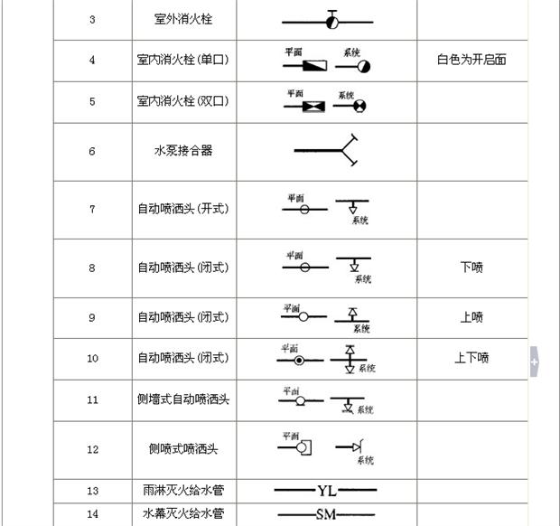 水暖气工程管道的敷设 - 造价论文