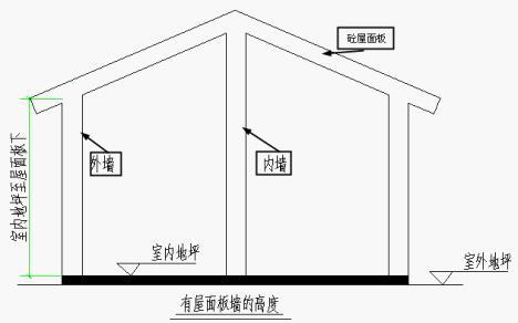 总结:其它的砌筑墙和砖墙大同小异,只是空花墙,空斗墙以外形体积计算