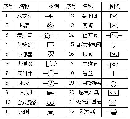 第一节 安装工程常用图例