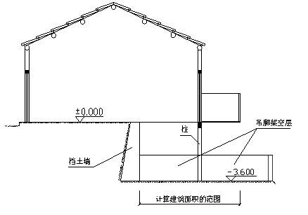 注:架空层是指建筑物深基础或坡地建筑吊脚架空部位不回填土石方形成