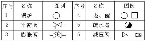 第一节 安装工程常用图例