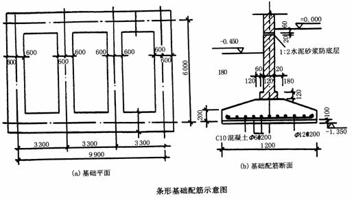 工程造价 造价论文 03 正文(3)某独立小型住宅,基础平面及剖面