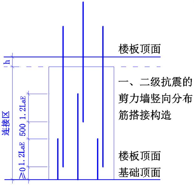 横向lle搭接长度怎么算_防水卷材横向搭接