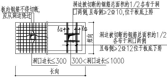 工程实战技巧:怎样计算板洞加筋