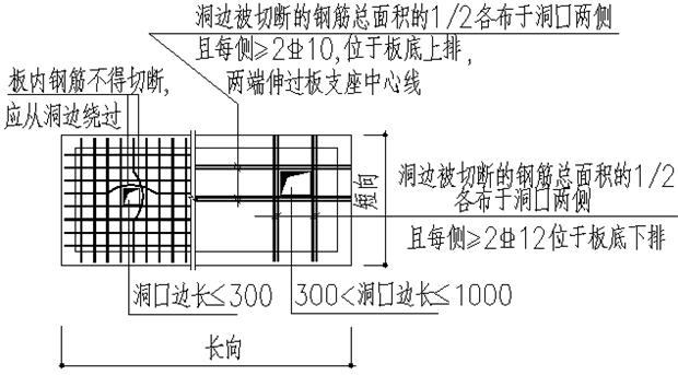 双向板上部筋怎么搭接_双向板梁配筋