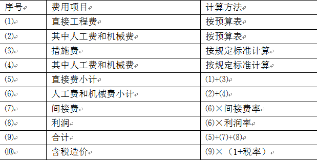 建筑安装工程取费(以人工费和机械费为基础)