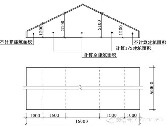 偷面积必学,逐条解读新建筑面积计算规则 - 造