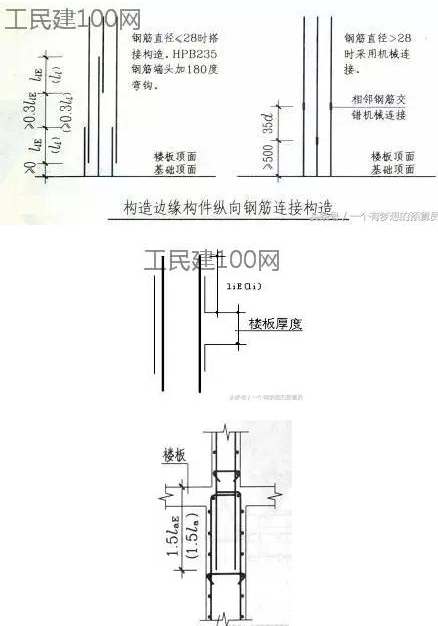 教你学看钢筋图纸 - 造价论文 - 土木工程网