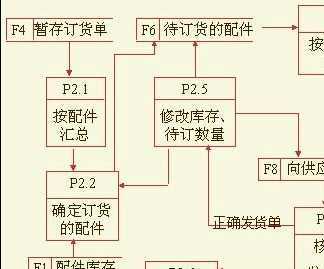 数据流程图锦集免费下载 - 造价软件 - 土木工程网