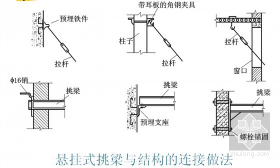 悬挑脚手架的悬挂式挑梁与结构的连接做法?