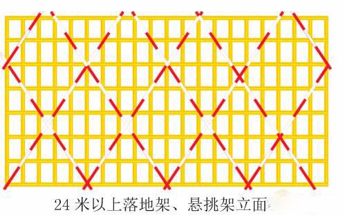 5,脚手架剪刀撑搭接长度不得小于1m.