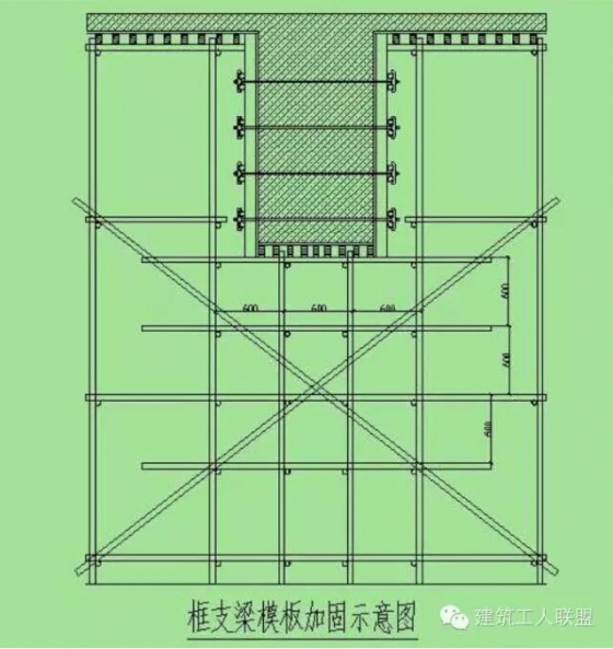 梁模板支架计算(高大)