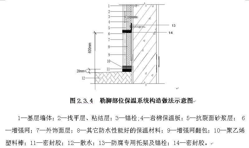 1.1 勒脚部位保温系统构造做法示意图