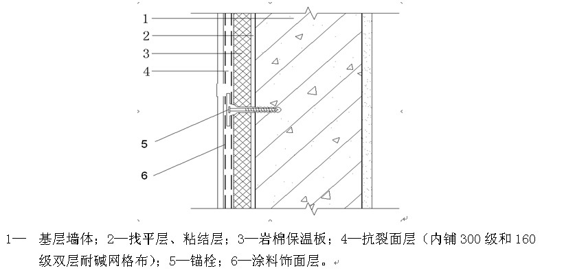 1.1 涂料饰面岩棉板外墙外保温系统基本构造示意图