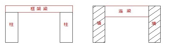 算量基础知识篇—连梁的鉴别及计算