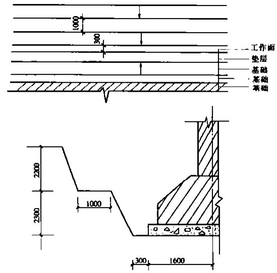 某基础二次放坡示意图