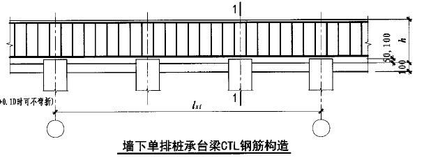 所以它配筋是按照梁的形式去配筋,所以称为承台梁,其标注方法为ctl,如