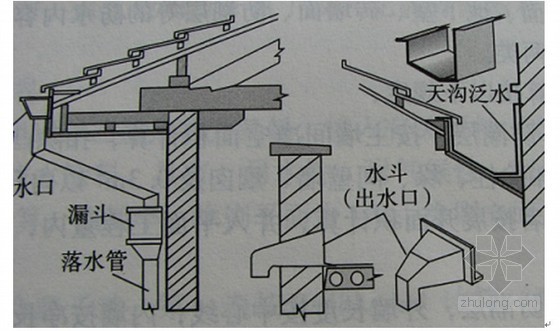 屋面排水具体概念是什么?