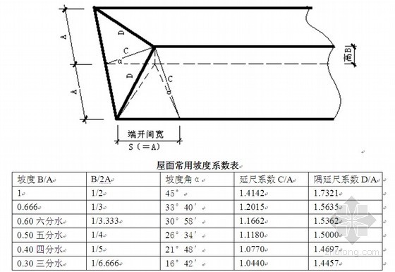 屋面木基层名词解释