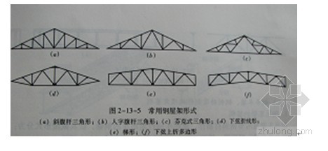 钢屋架具体概念是什么?