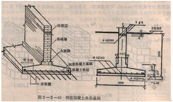 砼工程具体概念是什么?