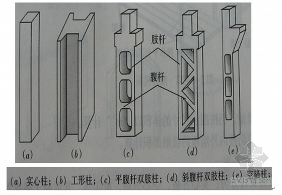 03  工程知识 03  工程造价知识 03 正文         小型构件