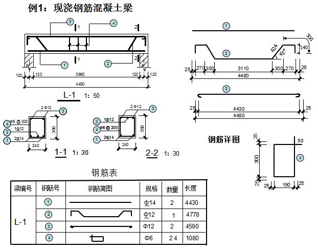 结构施工图识图技巧 - 工程造价知识 - 土木工程网