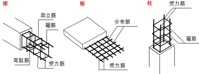 (三),钢筋的名称和作用