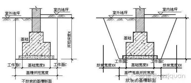 土方开挖计算公式