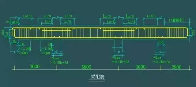 1, lae:纵向受拉钢筋抗震锚固长度(任何情况下不得小于250mm) ln:梁