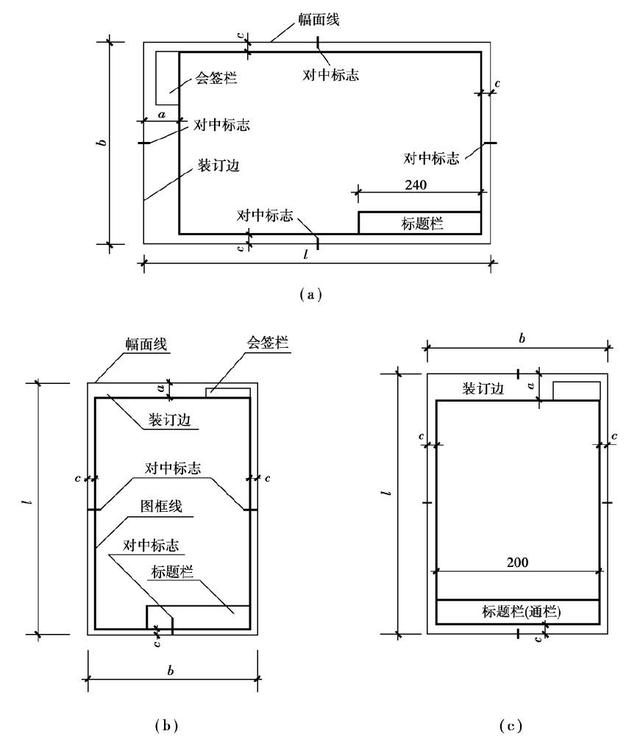 1 图框形式:(a)a0~a3横式幅面;(b)a0~a3立式幅面;(c)a4立式幅面