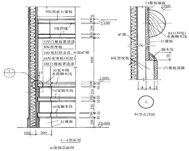 教你装饰施工图怎么识图!