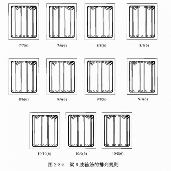 梁箍筋的样式有哪些?