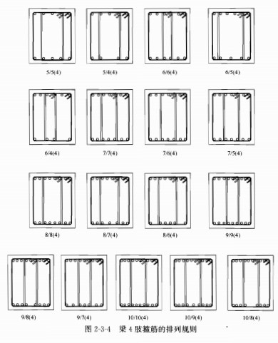 2,梁的4肢箍筋形式: m/n(k)表示:m—梁上部第一排纵筋根数;n&m