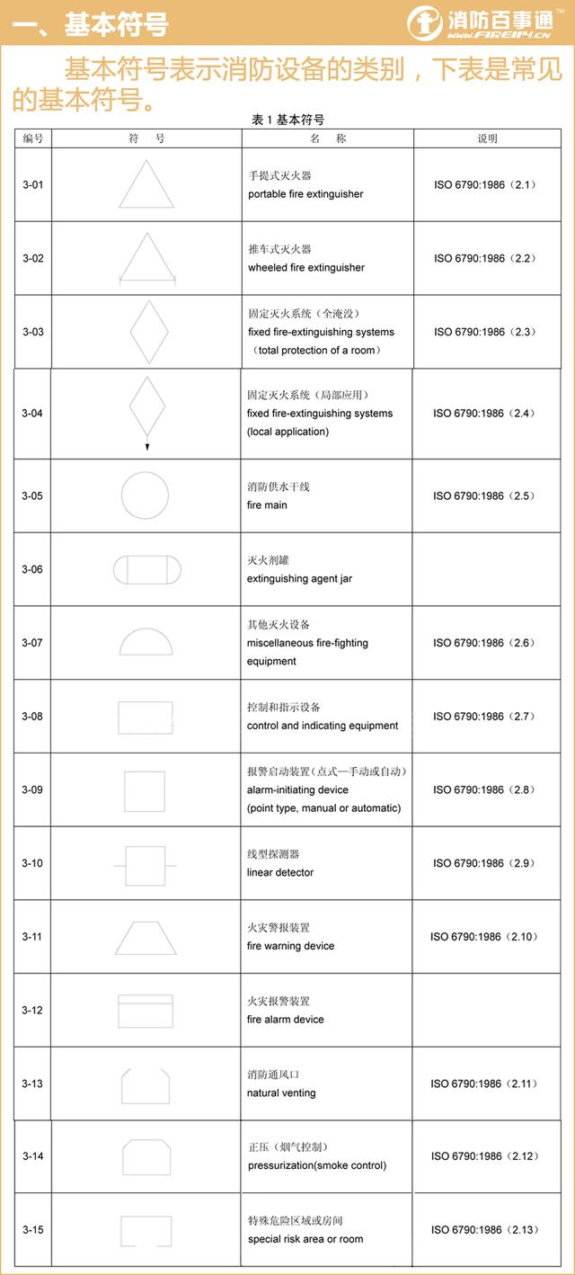 消防工程基本图形符号