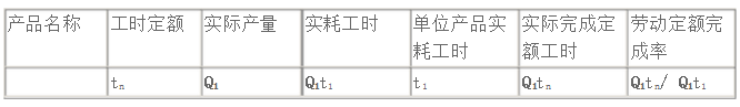  劳动定额的统计与计算公式