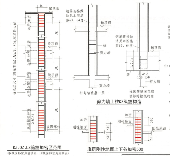 柱的箍筋加密区范围