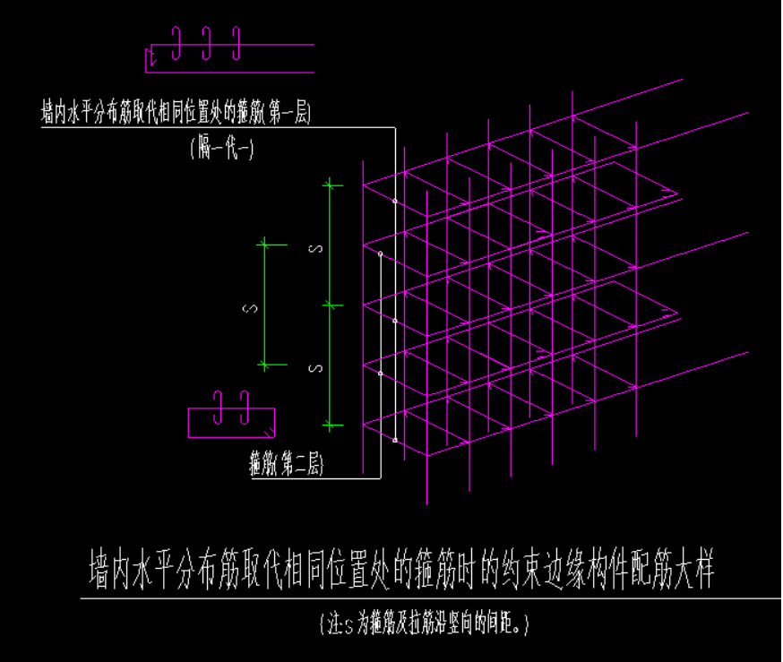 水平分布筋计入边缘构件体积配箍率是什么意思?