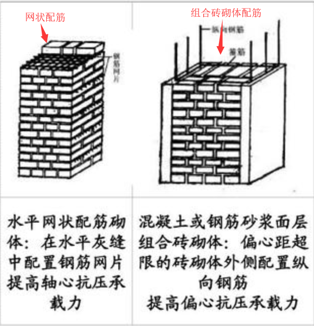 砌体加筋和砌体通长筋的区别?