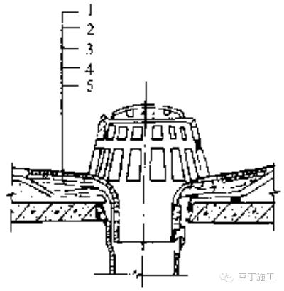 水落口