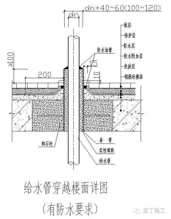 水管穿越楼面,屋面,墙等施工工艺标准 - 给水排水知识